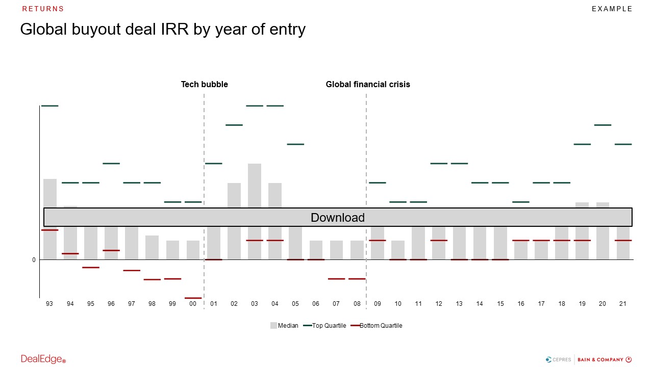 IRR Example Data Download.jpg