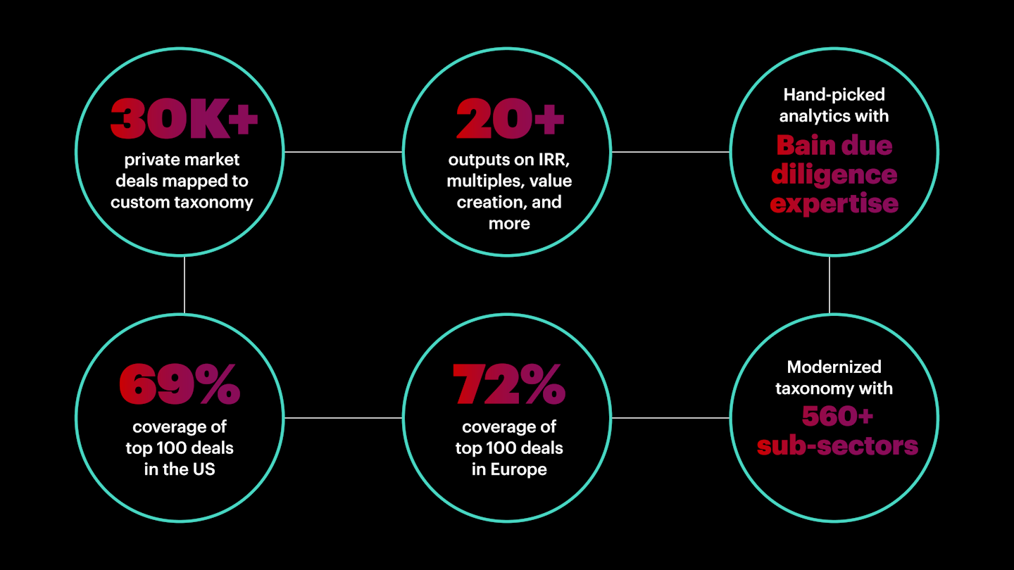 DealEdge For Deal Teams