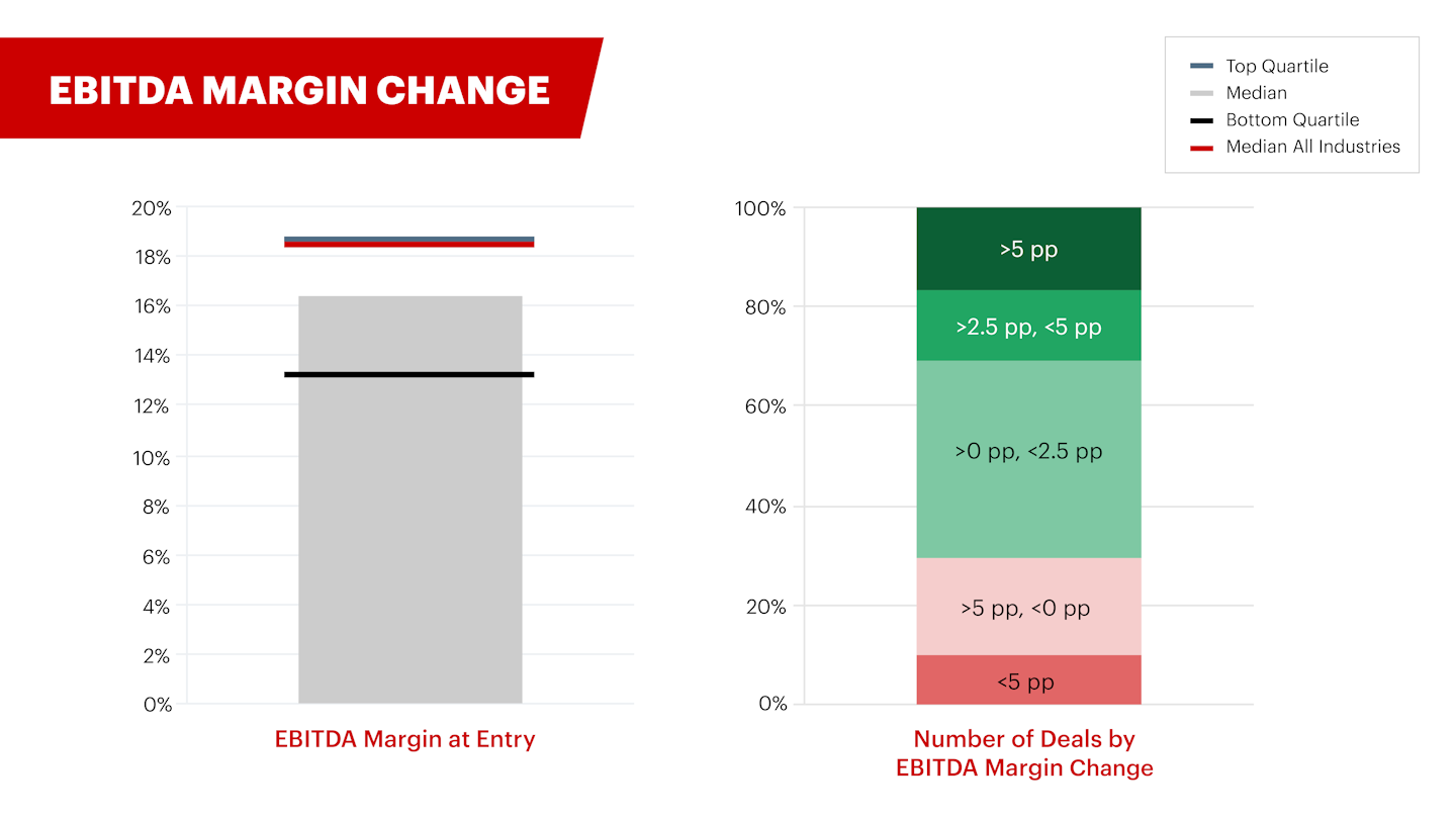 DealEdge For Deal Teams chart