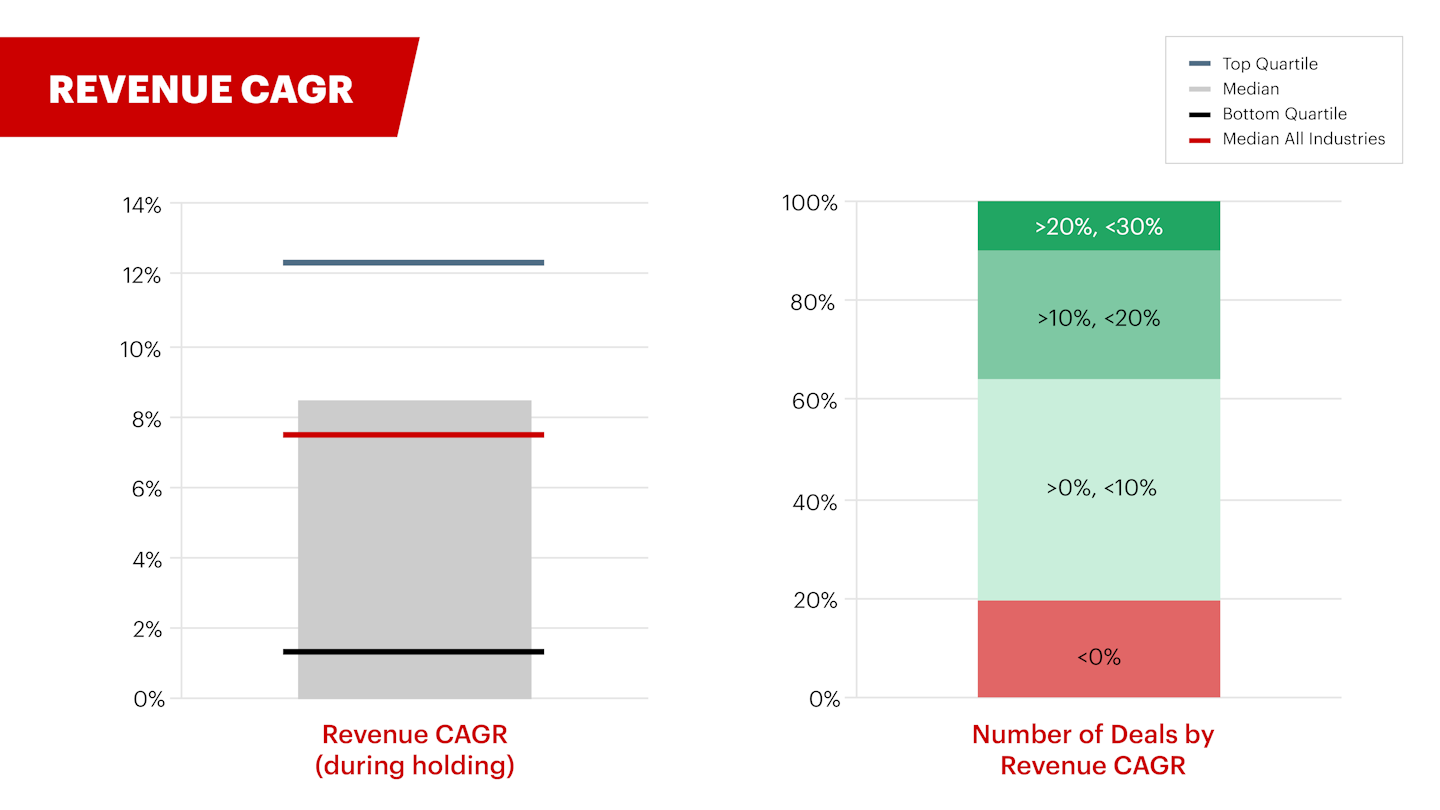 DealEdge For Deal Teams chart