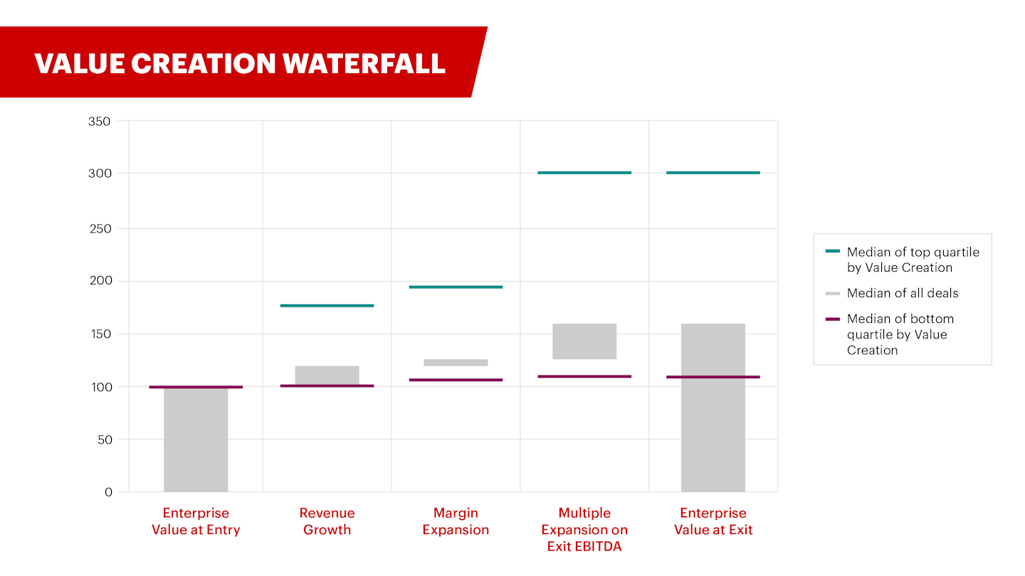 DealEdge For Deal Teams part