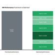 Deal Performance Benchmarks chart 2